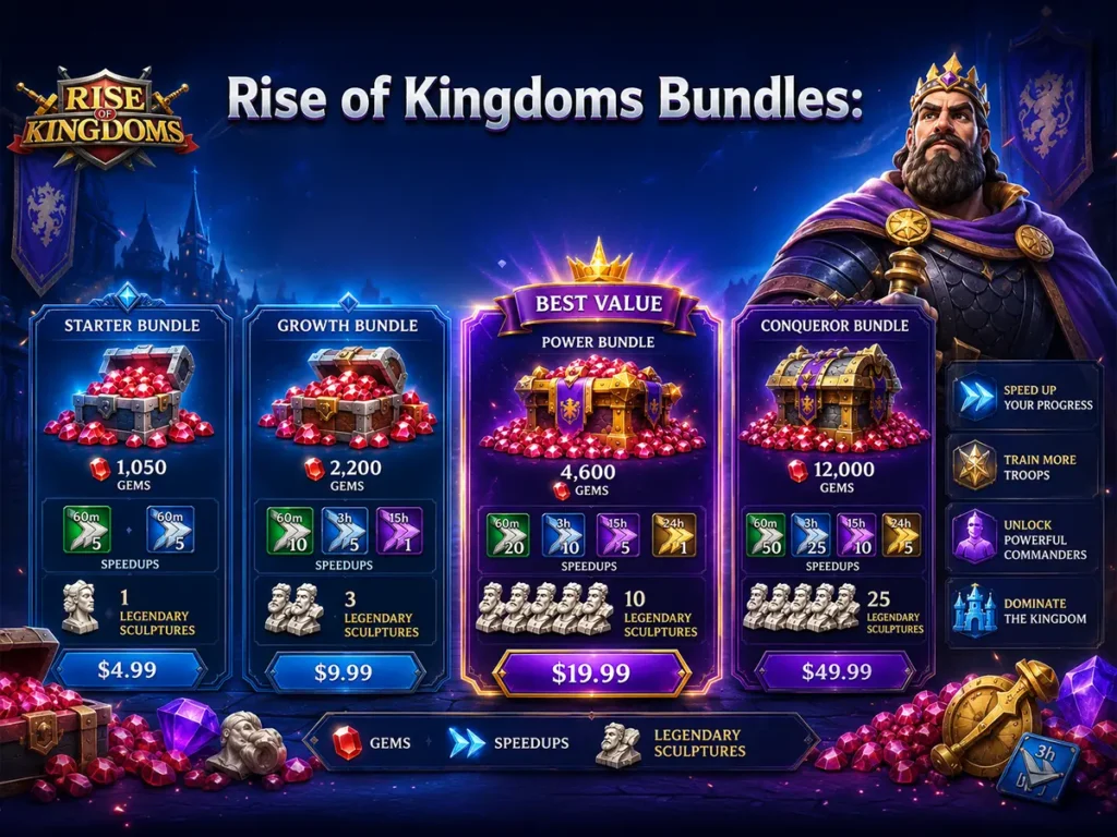 Rise of Kingdoms Bundles: Which Packs Are Worth Buying for Faster Progress?