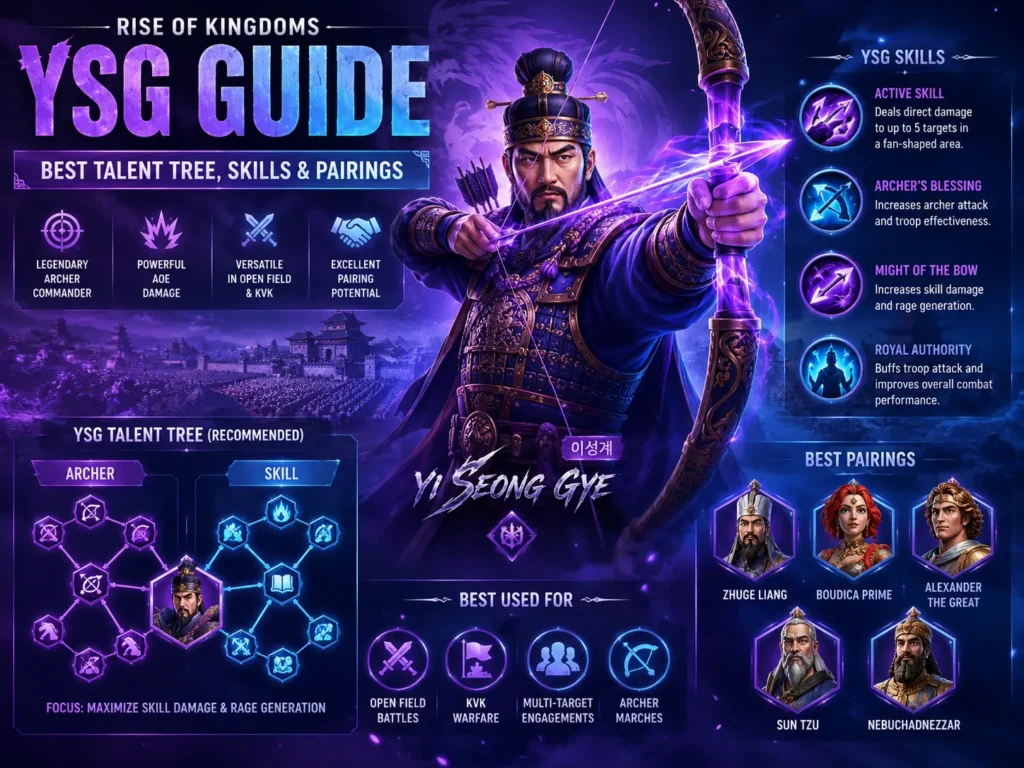 Rise of Kingdoms YSG Guide: Best Talent Tree, Skills & Pairings